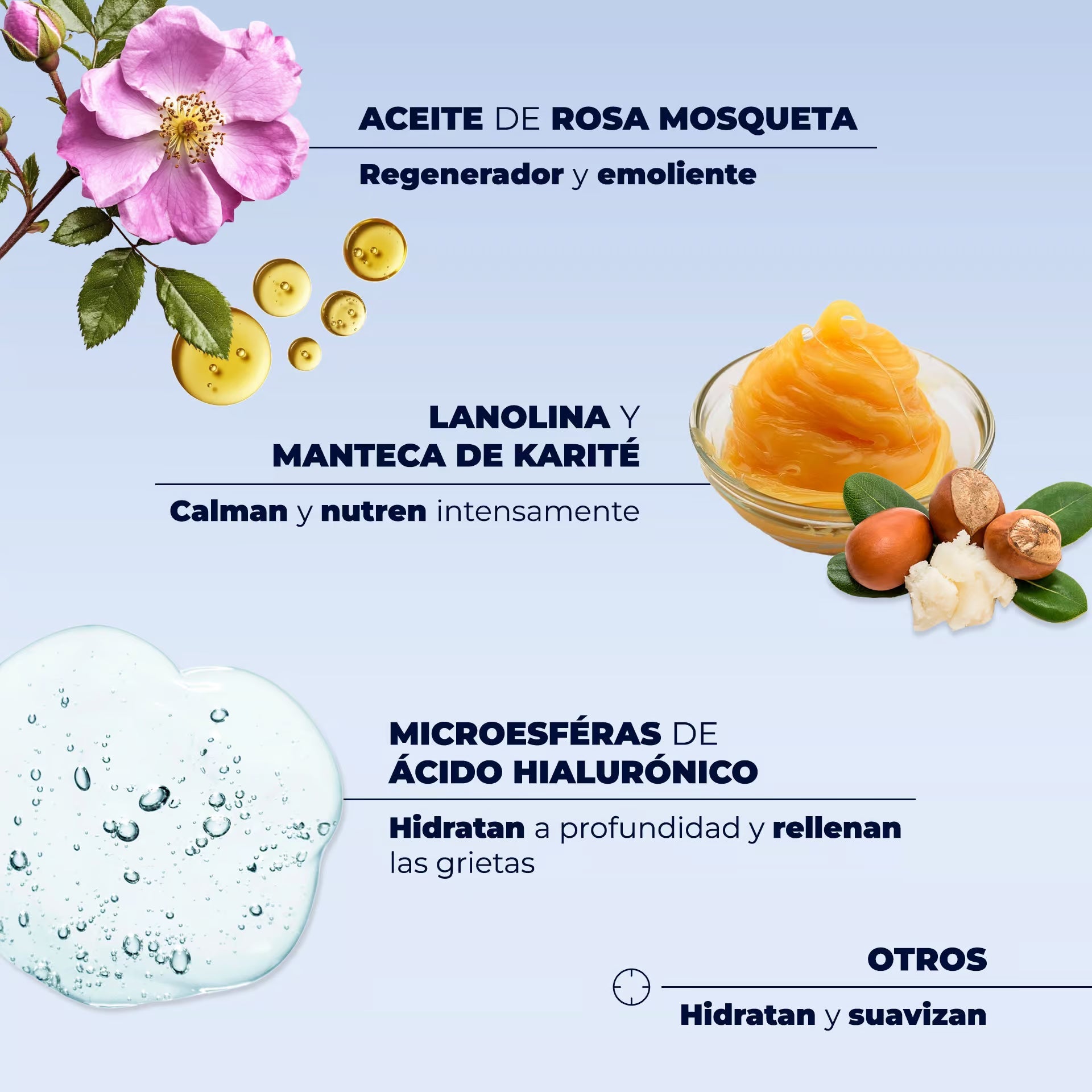 Isispharma Cicapro Cracks — Bálsamo Reparador de Grietas — DermaPharma