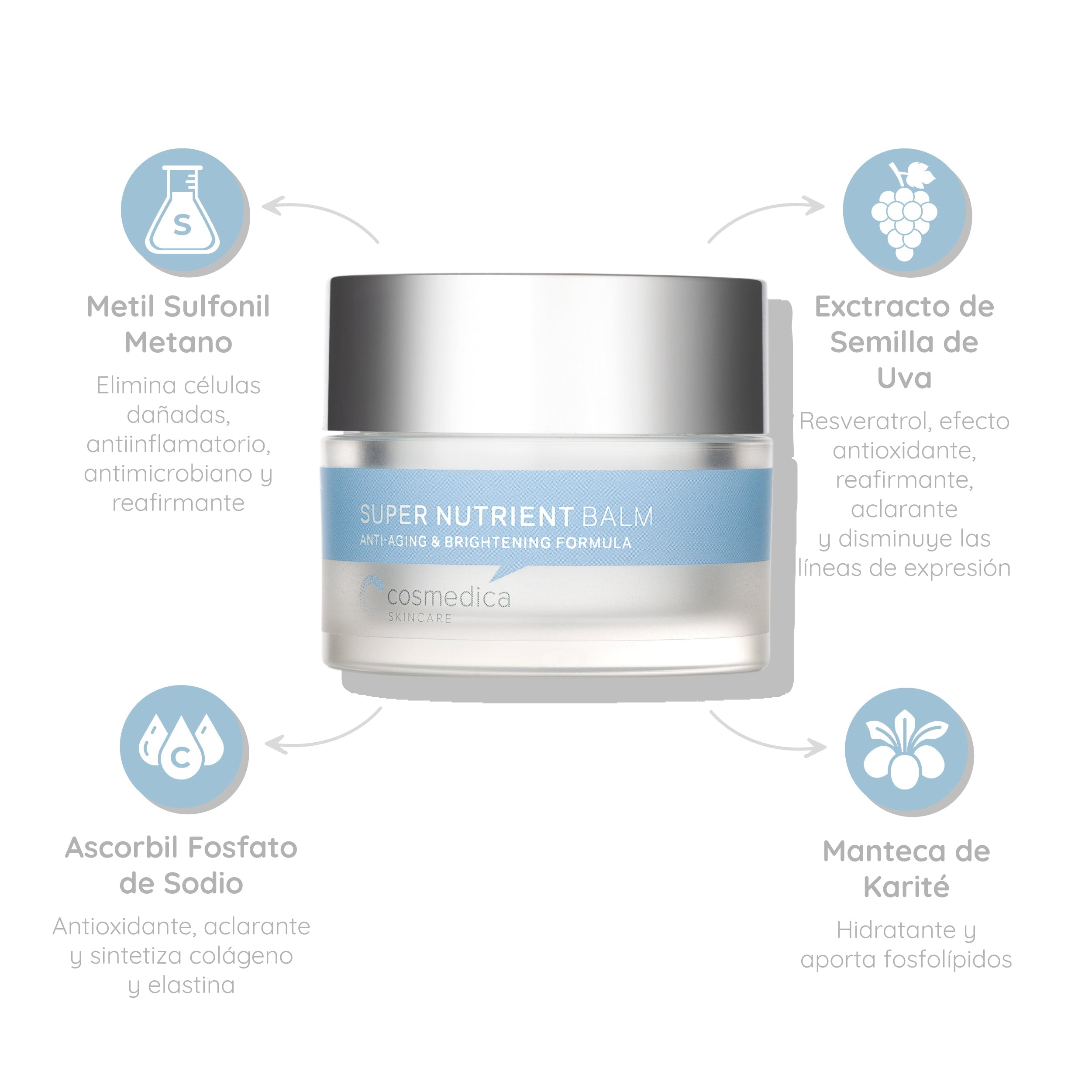 Cosmedica Bálsamo Facial Super Nutrient 20 ml — Nutrición Antiedad Concentrada — DermaPharma