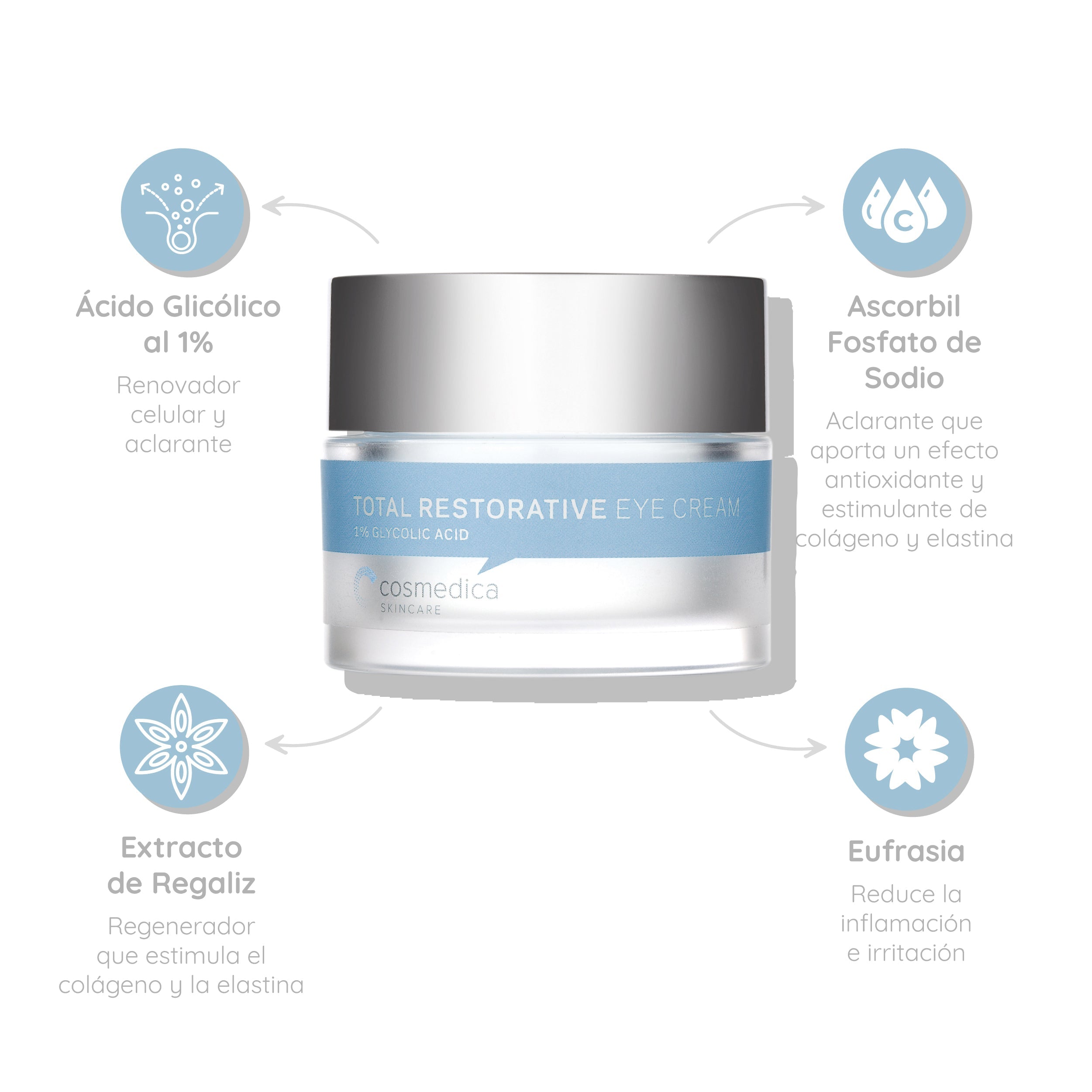 Cosmedica Crema Restauradora Total para Ojos 20 ml — Bolsas, Ojeras y Líneas — DermaPharma
