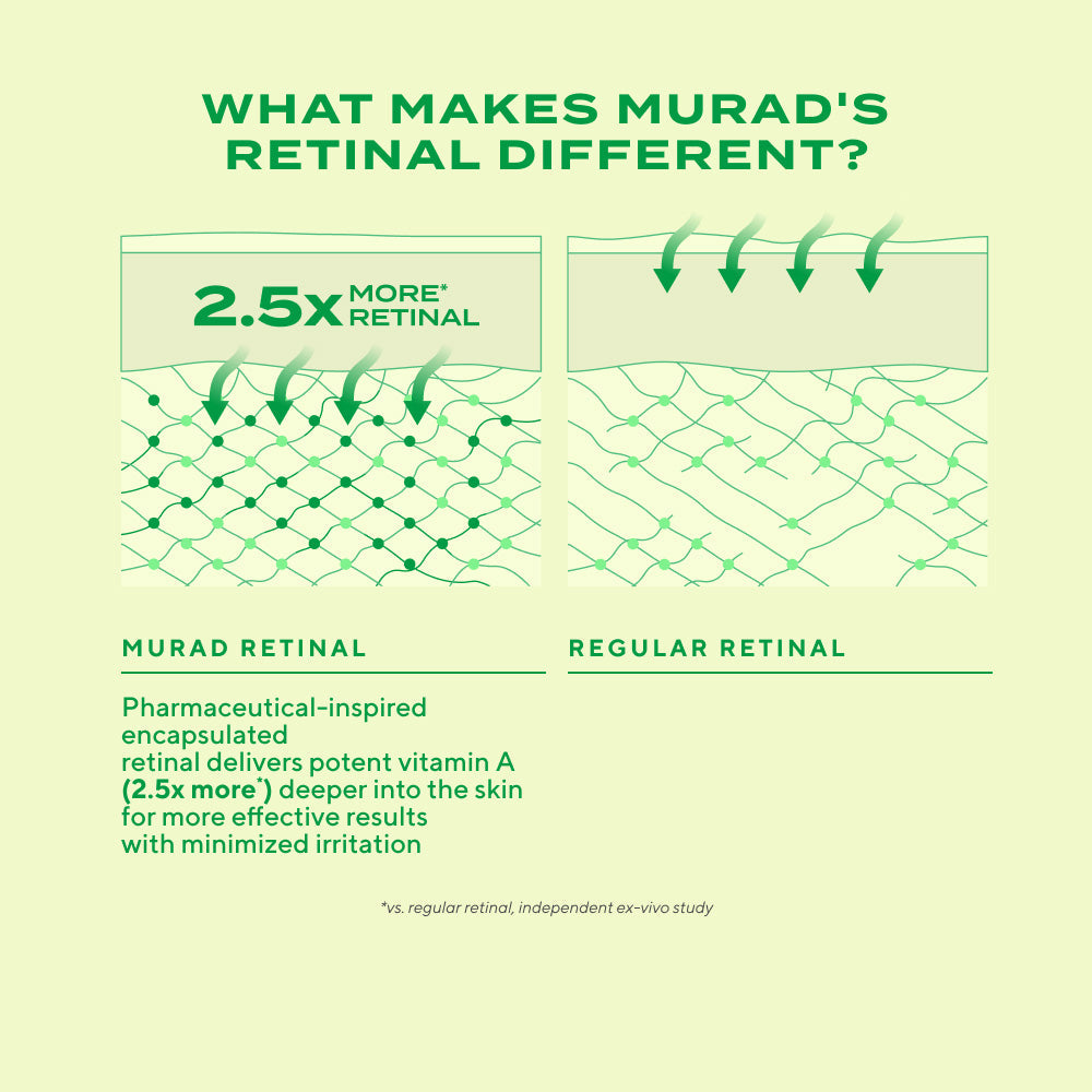 Murad Retinal ReSculpt Eye Treatment 15ml — Retinal para el Contorno — DermaPharma