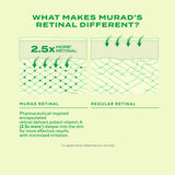 Murad Retinal ReSculpt Eye Treatment 15ml — Retinal para el Contorno — DermaPharma
